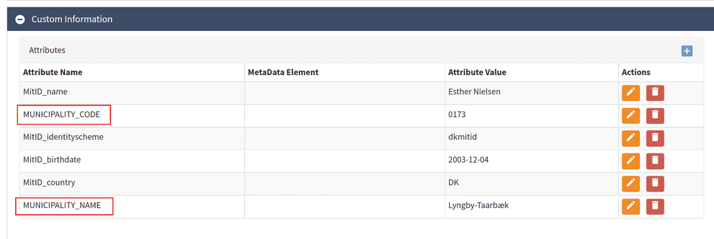 Results