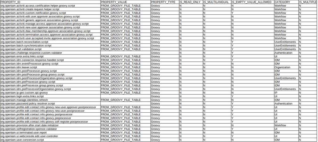 Properties table