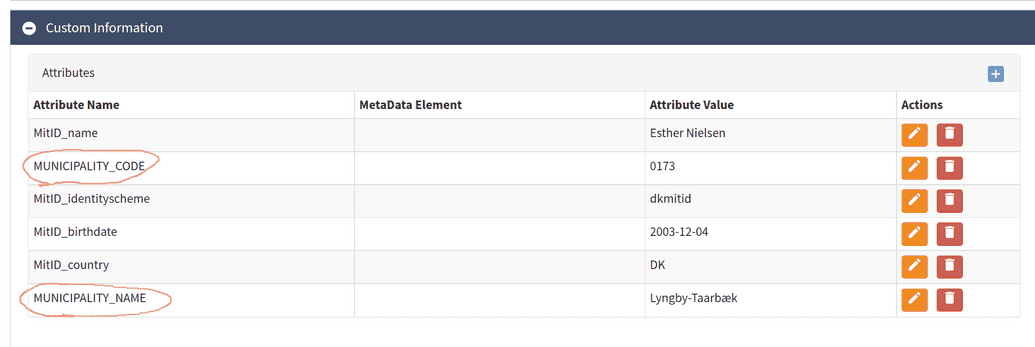 Results