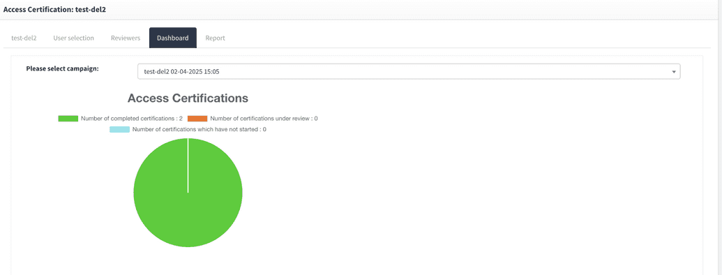 Completed campaign on dashboard