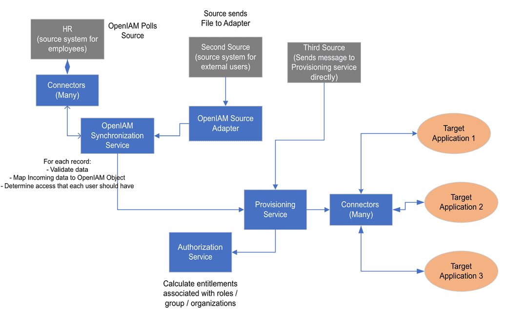 life cycle management overview