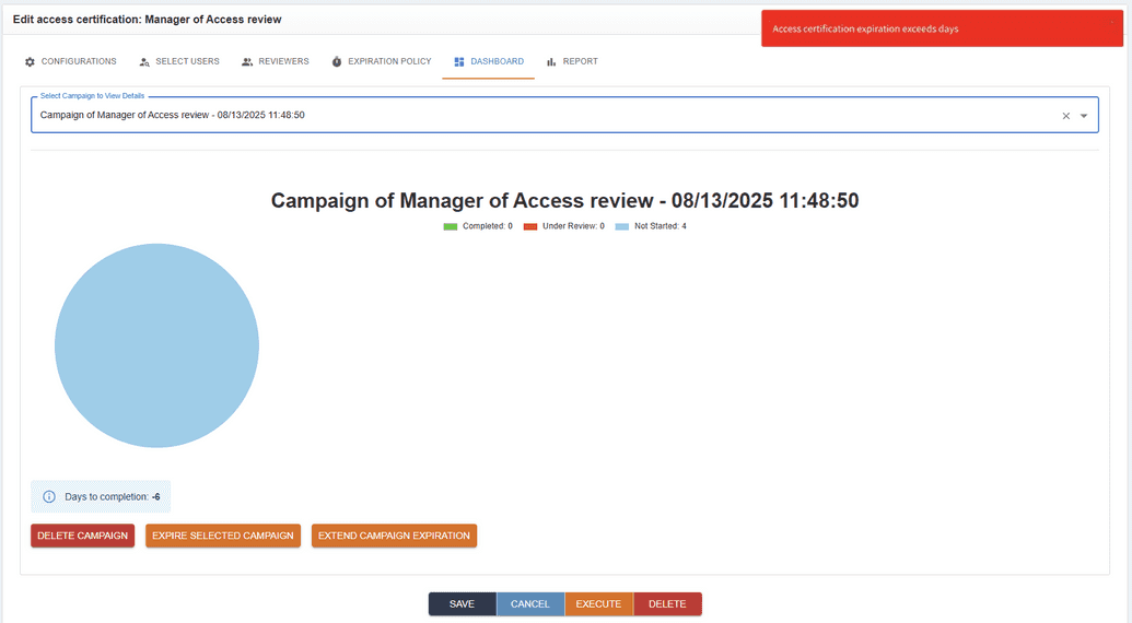 Days number exceeded