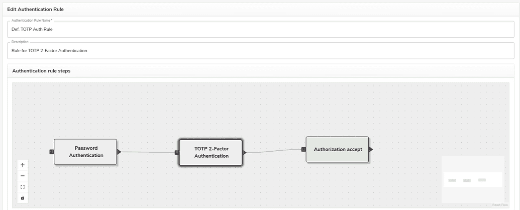2-step authentication example