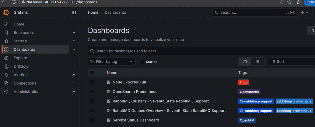 Grafana dashboard